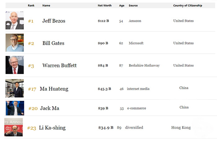 1524651243952447.jpg richest man.jpg