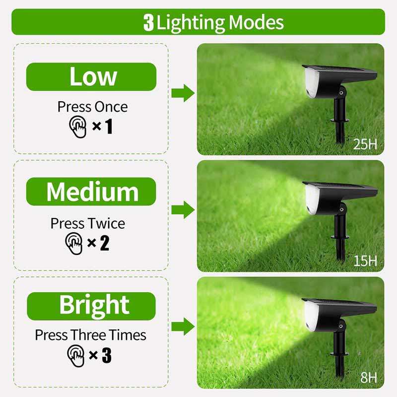 Solar Garden Lights